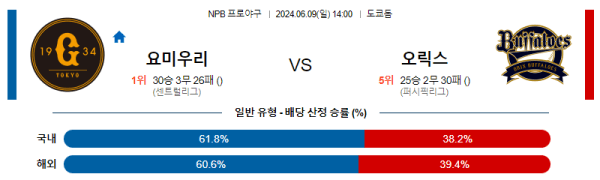 일본야구분석 NPB 6월 9일 요미우리 VS 오릭스