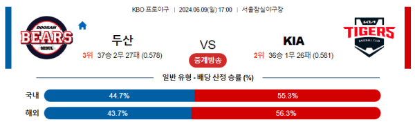 국내야구분석 KBO 6월 9일 두산 VS KIA