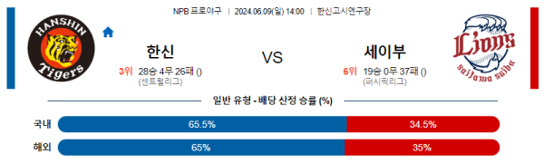 일본야구분석 NPB 6월 9일 한신 VS 세이부