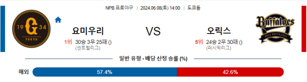 야구분석 NPB 6월 8일 요미우리 자이언츠 VS 오릭스 버팔로스