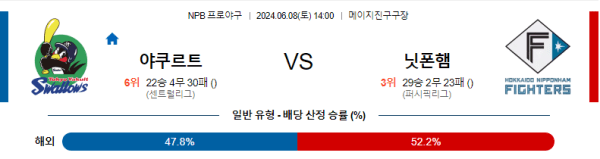 야구분석 NPB 6월 8일 야쿠르트 스왈로즈 VS 닛폰햄 파이터스