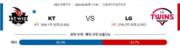 야구분석 KBO 6월 8일 KT 위즈 VS LG 트윈스