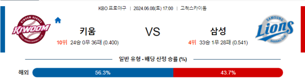 야구분석 KBO 6월 8일 키움 히어로즈 VS 삼성 라이온즈