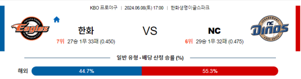 야구분석 KBO 6월 8일 한화 이글스 VS NC 다이노스