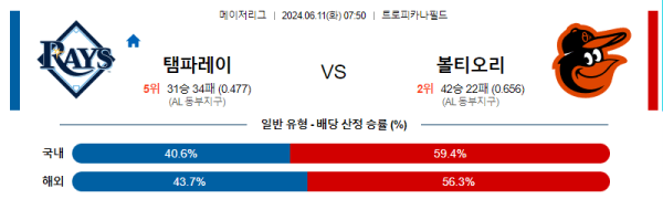 해외야구분석 MLB 6월 11일 템파베이 VS 볼티모어