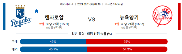 해외야구분석 MLB 6월 11일 캔자스시티 VS 뉴욕 양키스