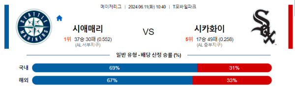 해외야구분석 MLB 6월 11일 시애틀 VS 화이트삭스