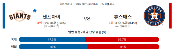 해외야구분석 MLB 6월 11일 샌프란시스코 VS 휴스턴