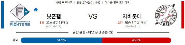 일본야구분석 NPB 7월 3일 니혼햄 파이터스 VS 치바 롯데 마린스