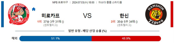 일본야구분석 NPB 7월 3일 히로시마 도요 카프 VS 한신 타이거즈