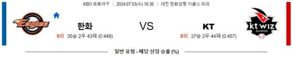 국내야구분석 KBO 7월 3일 한화 이글스 VS KT 위즈