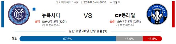 해외축구분석 메이저리그사커 MLS 7월 4일 뉴욕시티FC VS CF 몽레알