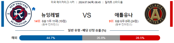 해외축구분석 메이저리그사커 MLS 7월 4일 뉴잉글랜드 레볼루션 VS 애틀랜타 유나이티드 FC