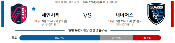 해외축구분석 메이저리그사커 MLS 7월 4일 세인트루이스 VS 산호세