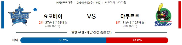 일본야구분석 NPB 7월 3일 요코하마 DeNA 베이스타즈 VS 야쿠르트 스왈로즈