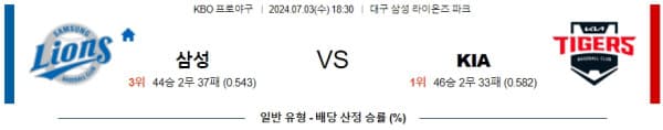 국내야구분석 KBO 7월 3일 삼성 라이온즈 VS KIA 타이거즈