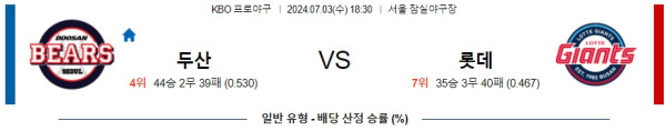 국내야구분석 KBO 7월 3일 두산 베어스 VS 롯데 자이언츠