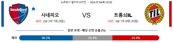 해외축구분석 노르웨이 1부 7월 4일 사네피오르 포트발 VS 트롬쇠 IL