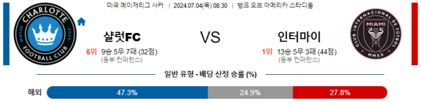 해외축구분석 메이저리그사커 MLS 7월 4일 샬럿FC VS 인터 마이애미CF