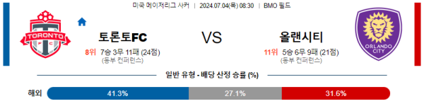 해외축구분석 메이저리그사커 MLS 7월 4일 토론토 FC VS 올랜도 시티 SC