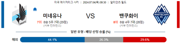 해외축구분석 메이저리그사커 MLS 7월 4일 미네소타 유나이티드 FC VS 밴쿠버 화이트캡스 FC