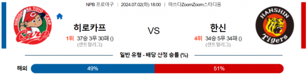 일본야구분석 NPB 7월 2일 히로시마 도요 카프 VS 한신 타이거즈