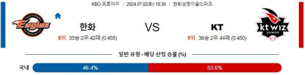 국내야구분석 KBO 7월 2일 한화 이글스 VS KT 위즈