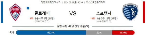 해외축구분석 메이저리그사커 MLS 7월 5일 콜로라도 라피즈 VS 스포팅 캔자스시티