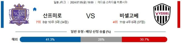 일본축구분석 J리그 1부 7월 5일 산프레체 히로시마 VS 비셀고베