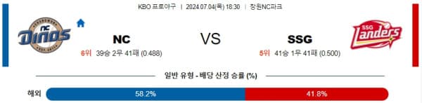 국내야구분석 KBO 7월 4일 NC VS SSG