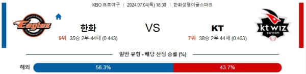 국내야구분석 KBO 7월 4일 한화 VS KT