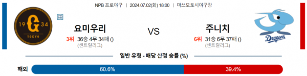 일본야구분석 NPB 7월 2일 요미우리 자이언츠 VS 주니치 드래곤즈