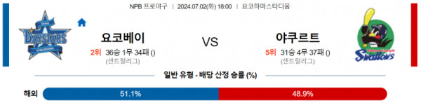 일본야구분석 NPB 7월 2일 요코하마 DeNA 베이스타스 VS 야쿠르트 스왈로즈