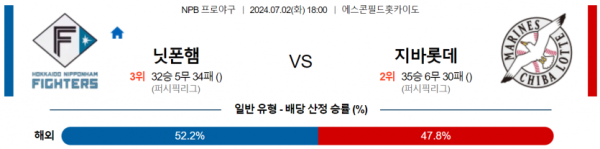 일본야구분석 NPB 7월 2일 니혼햄 파이터스 VS 치바 롯데 마린스