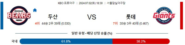 국내야구분석 KBO 7월 2일 두산 베어스 VS 롯데 자이언츠