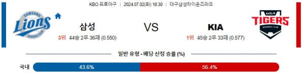 국내야구분석 KBO 7월 2일 삼성 라이온즈 VS KIA 타이거즈