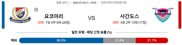 일본축구분석 J리그 1부 7월 3일 요코하마 F 마리노스 VS 사간 도스