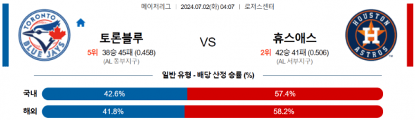 해외야구분석 MLB 7월 2일 토론토 블루제이스 VS 휴스턴 애스트로스