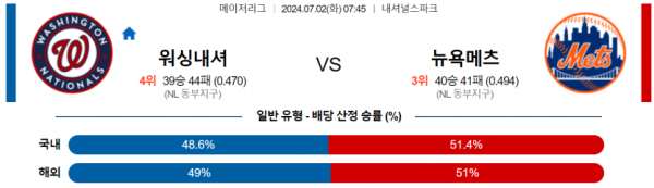 해외야구분석 MLB 7월 2일 워싱턴 내셔널스 VS 뉴욕 메츠