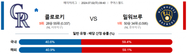 해외야구분석 MLB 7월 2일 콜로라도 로키스 VS 밀워키 브루어스