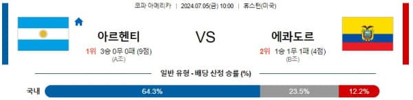 해외축구분석 코파 아메리카 7월 5일 아르헨티나 VS 에콰도르