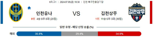 국내축구분석 K리그 1부 7월 5일 인천 유나이티드 VS 김천 상무