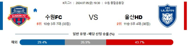 국내축구분석 K리그 1부 7월 5일 수원FC VS 울산 현대