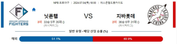 일본야구분석 NPB 7월 4일 니혼햄 파이터스 VS 치바 롯데 마린스