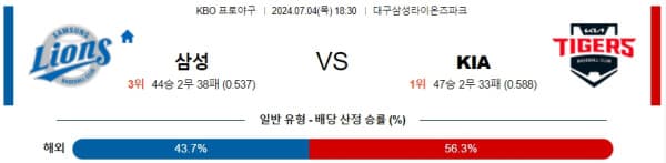 국내야구분석 KBO 7월 4일 삼성 라이온즈 VS KIA 타이거즈