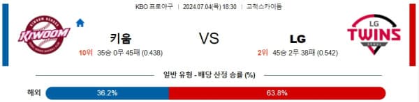 국내야구분석 KBO 7월 4일 키움 VS LG