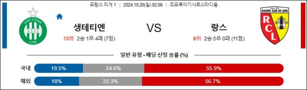 축구분석 프랑스 리그앙 10월 20일 생테티엔 VS 랑스