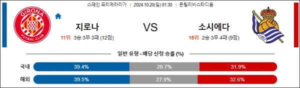 축구분석 스페인 프리메라리가 10월 20일 지로나 VS 소시에다드