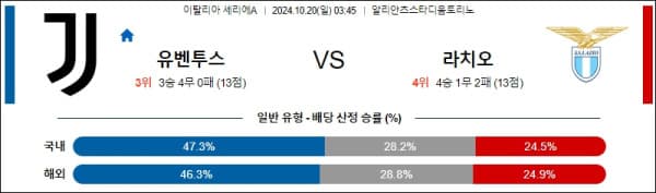 축구분석 이탈리아 세리에A 10월 20일 유벤투스 VS 라치오