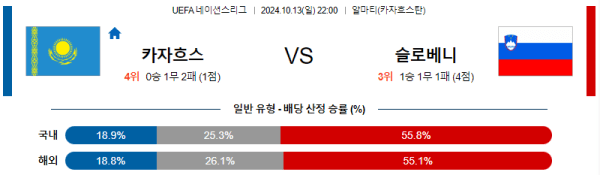 축구분석 UEFA 네이션스리그 10월 14일 카자흐스탄 VS 슬로베니아